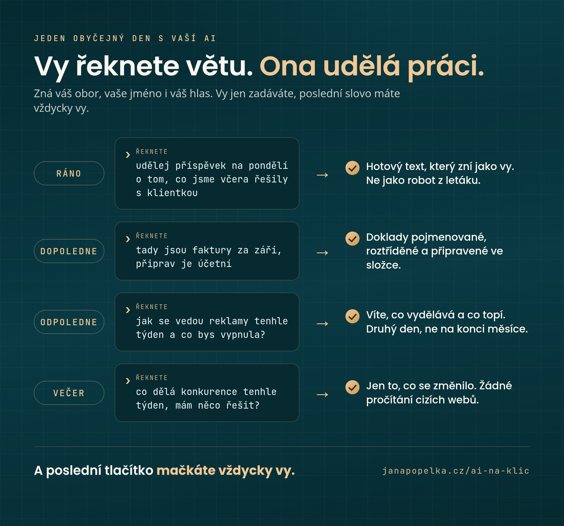 Jeden den s vaší AI: ráno hotový příspěvek, dopoledne roztříděné faktury, odpoledne přehled reklam, večer jen změny u konkurence